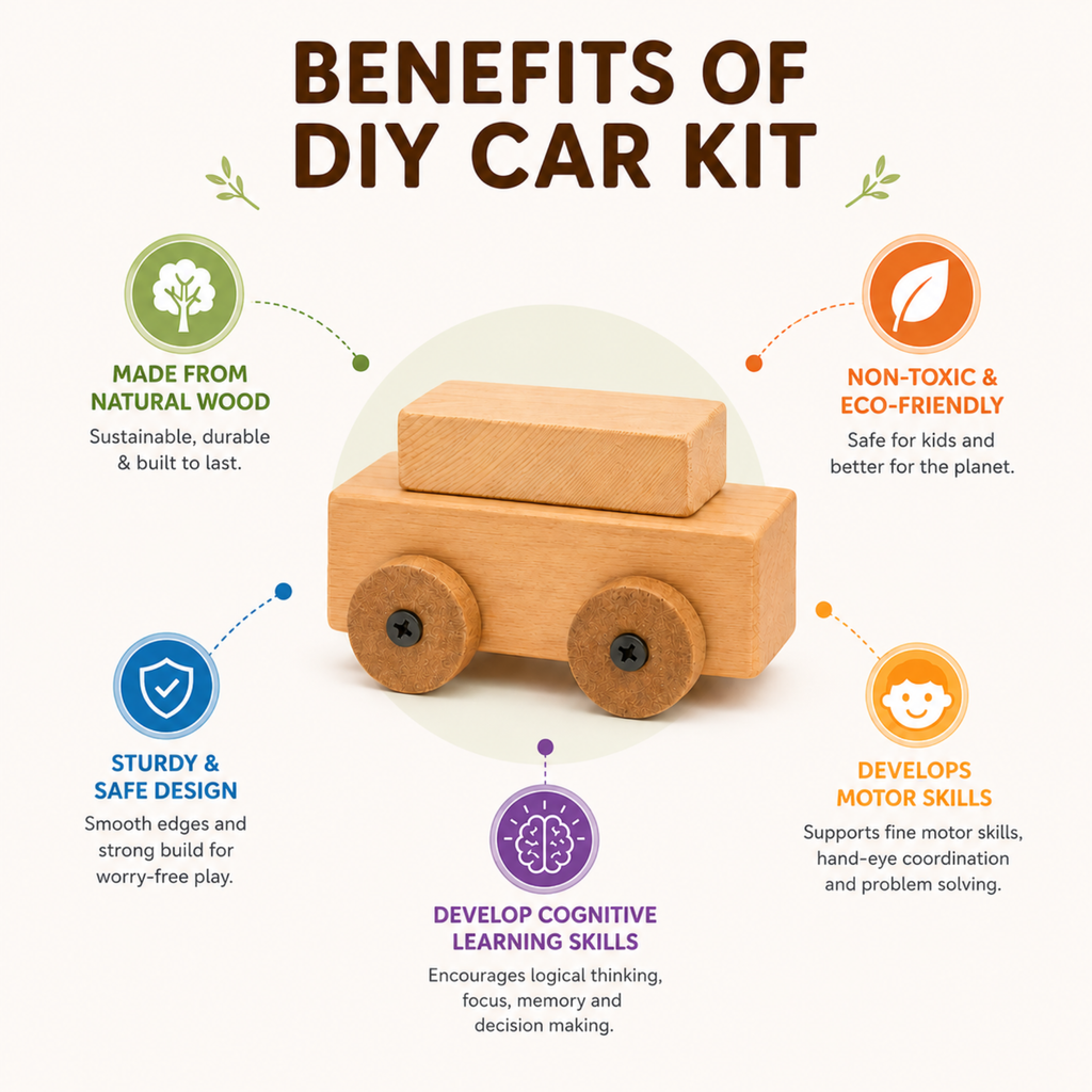 DIY car kit
