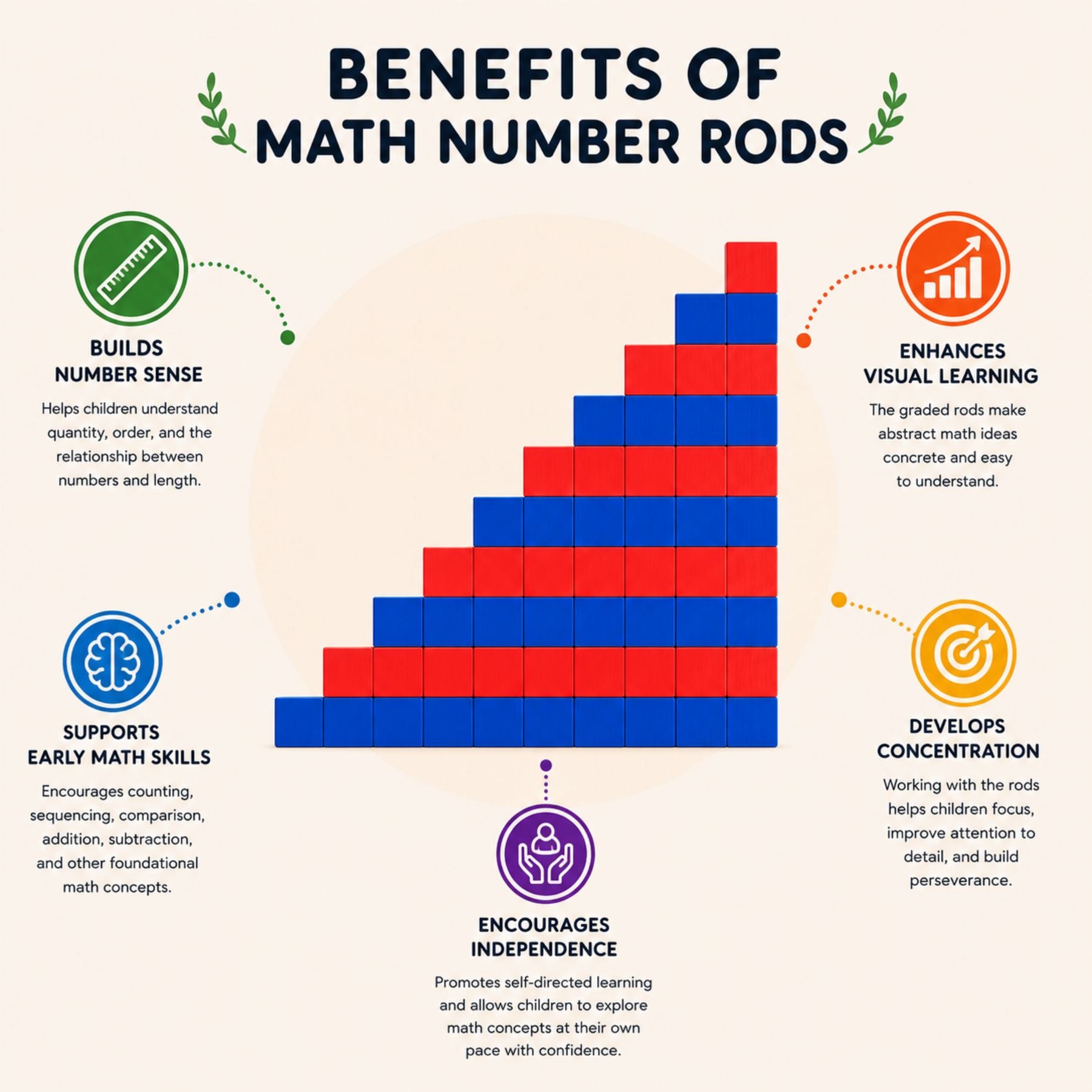 Montessori Number Rods (Red and Blue)